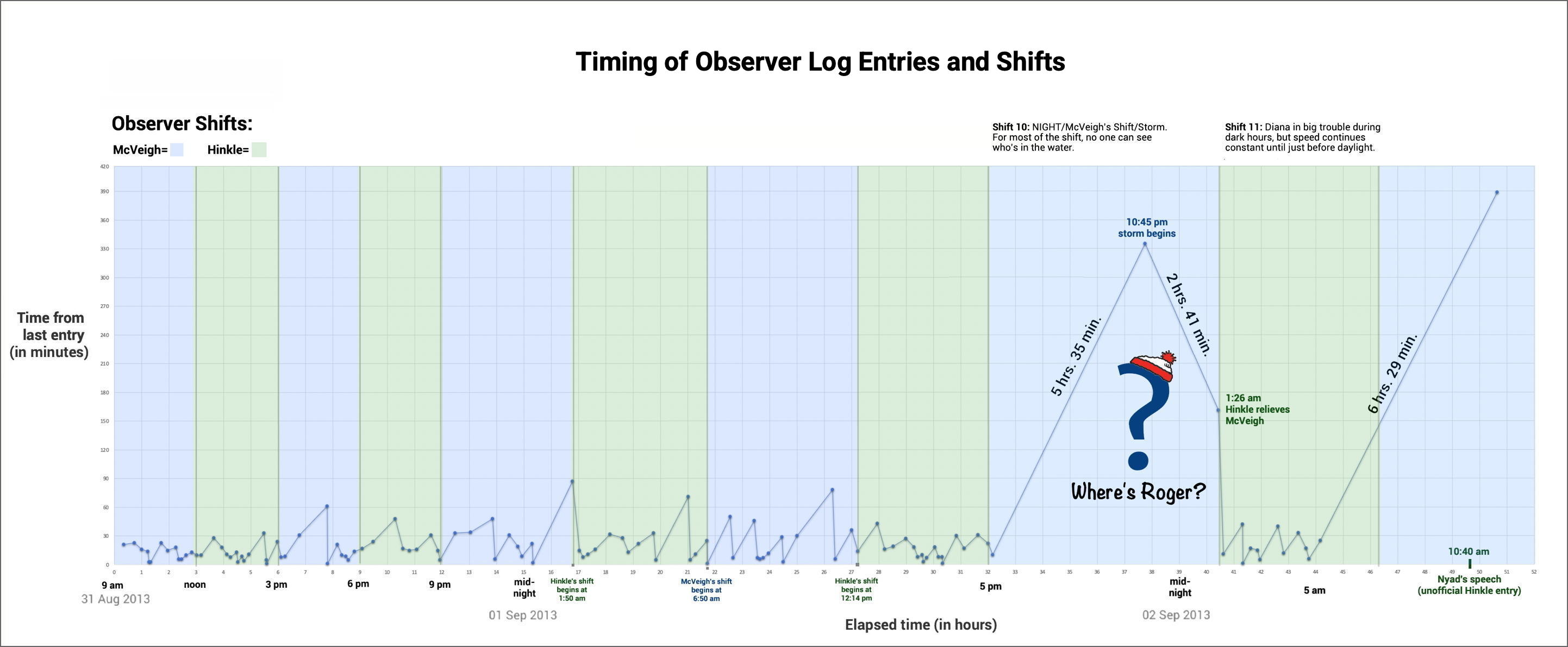 Chart
Description automatically generated
